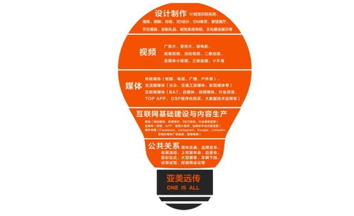 公關(guān)活動策劃與廣告 殊途同歸的品牌傳播藝術(shù)